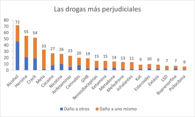 Las 10 Drogas Más Adictivas Del Mundo Actualizado 2023 6860